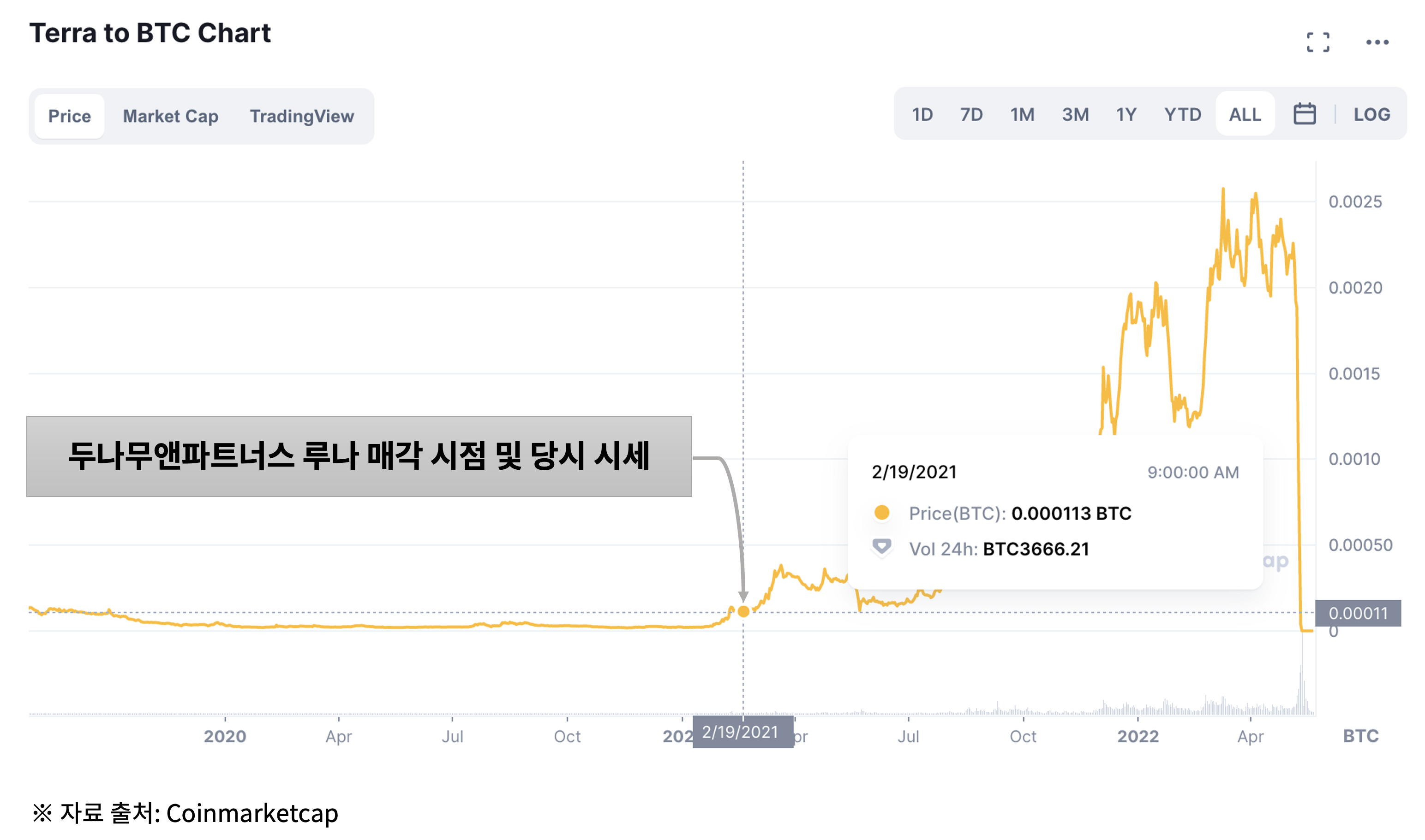 업비트 | 가장 신뢰받는 디지털 자산 거래소