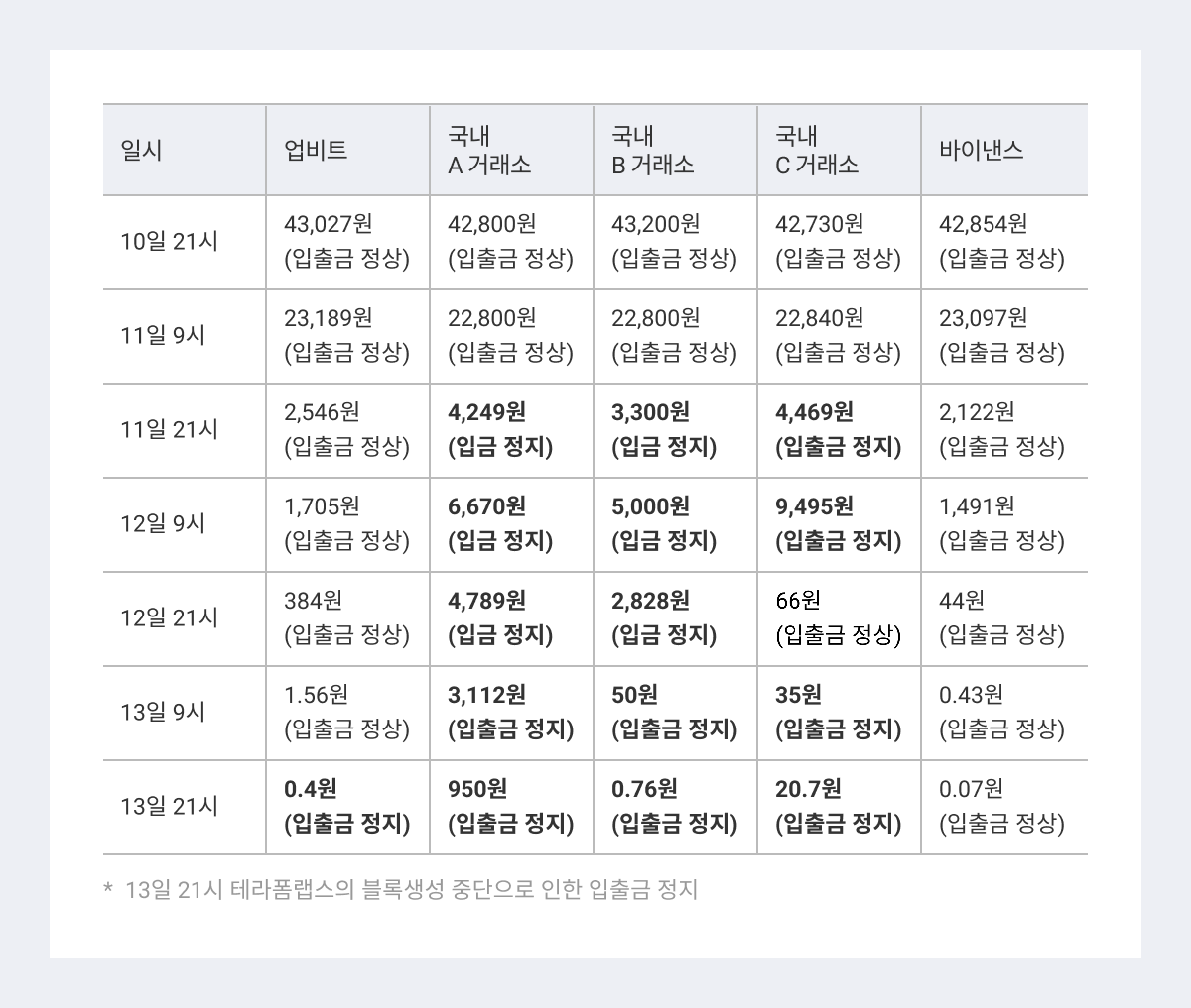 업비트 | 가장 신뢰받는 디지털 자산 거래소