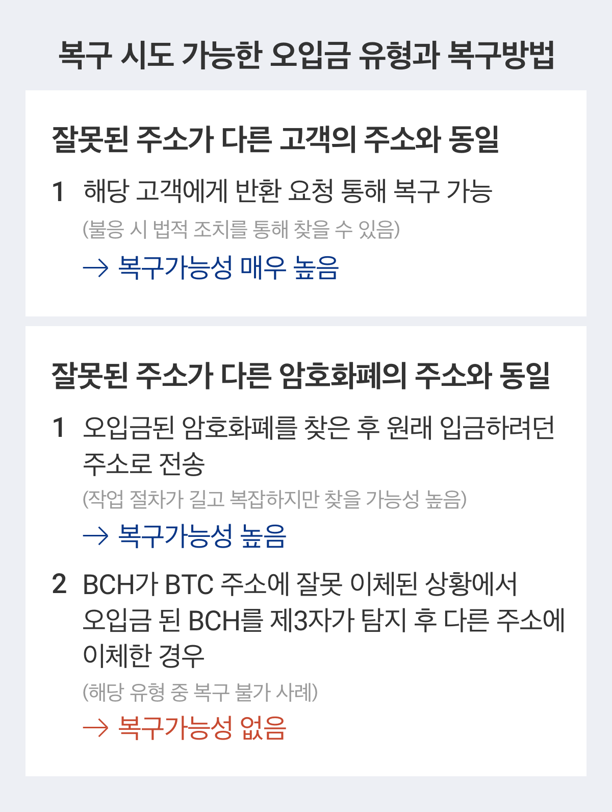 업비트 | 가장 신뢰받는 디지털 자산 거래소