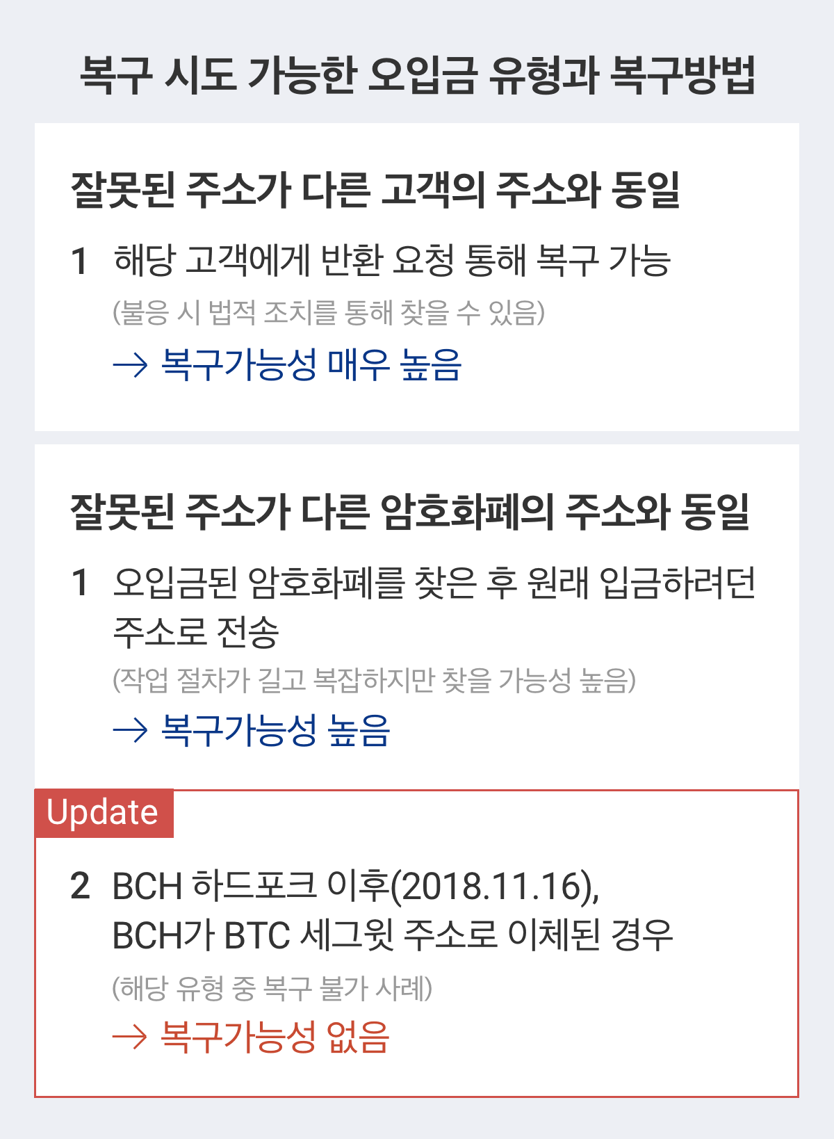 업비트 | 가장 신뢰받는 디지털 자산 거래소