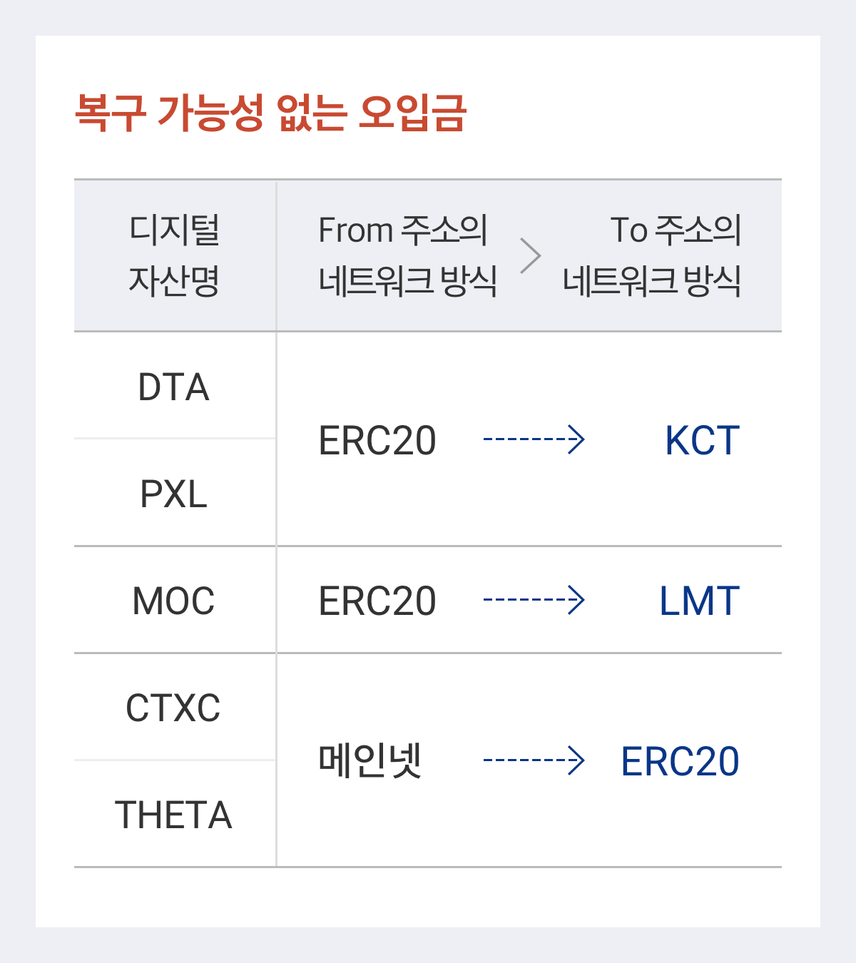 업비트 | 가장 신뢰받는 디지털 자산 거래소