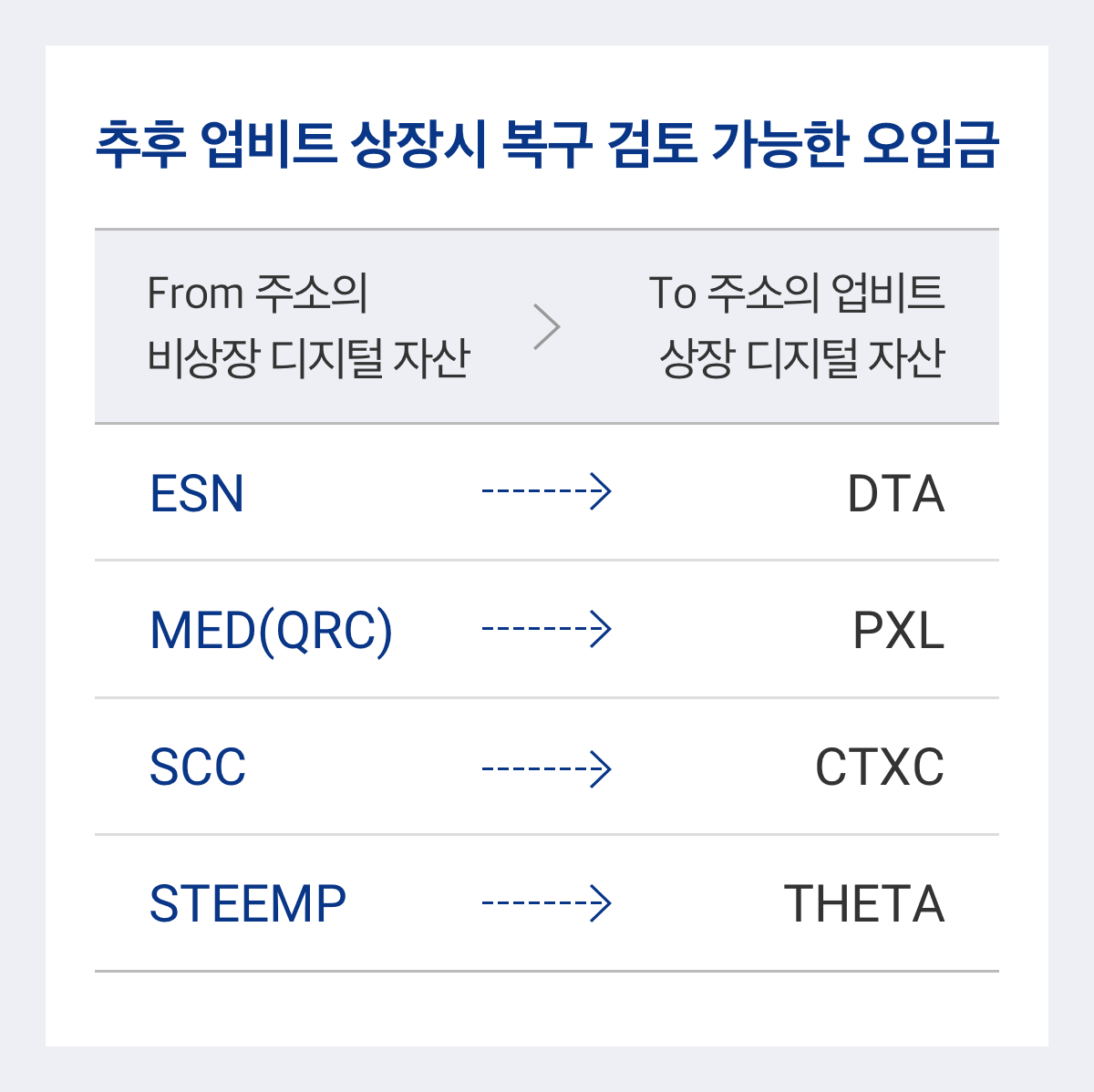 업비트 | 가장 신뢰받는 디지털 자산 거래소