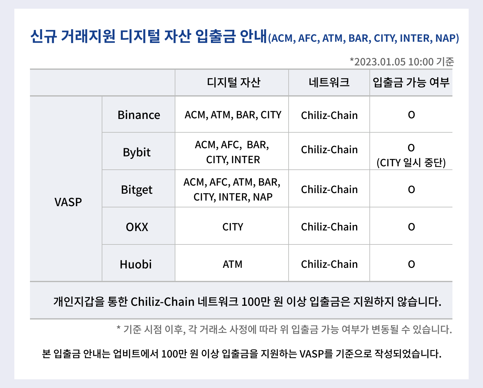 업비트 | 가장 신뢰받는 디지털 자산 거래소