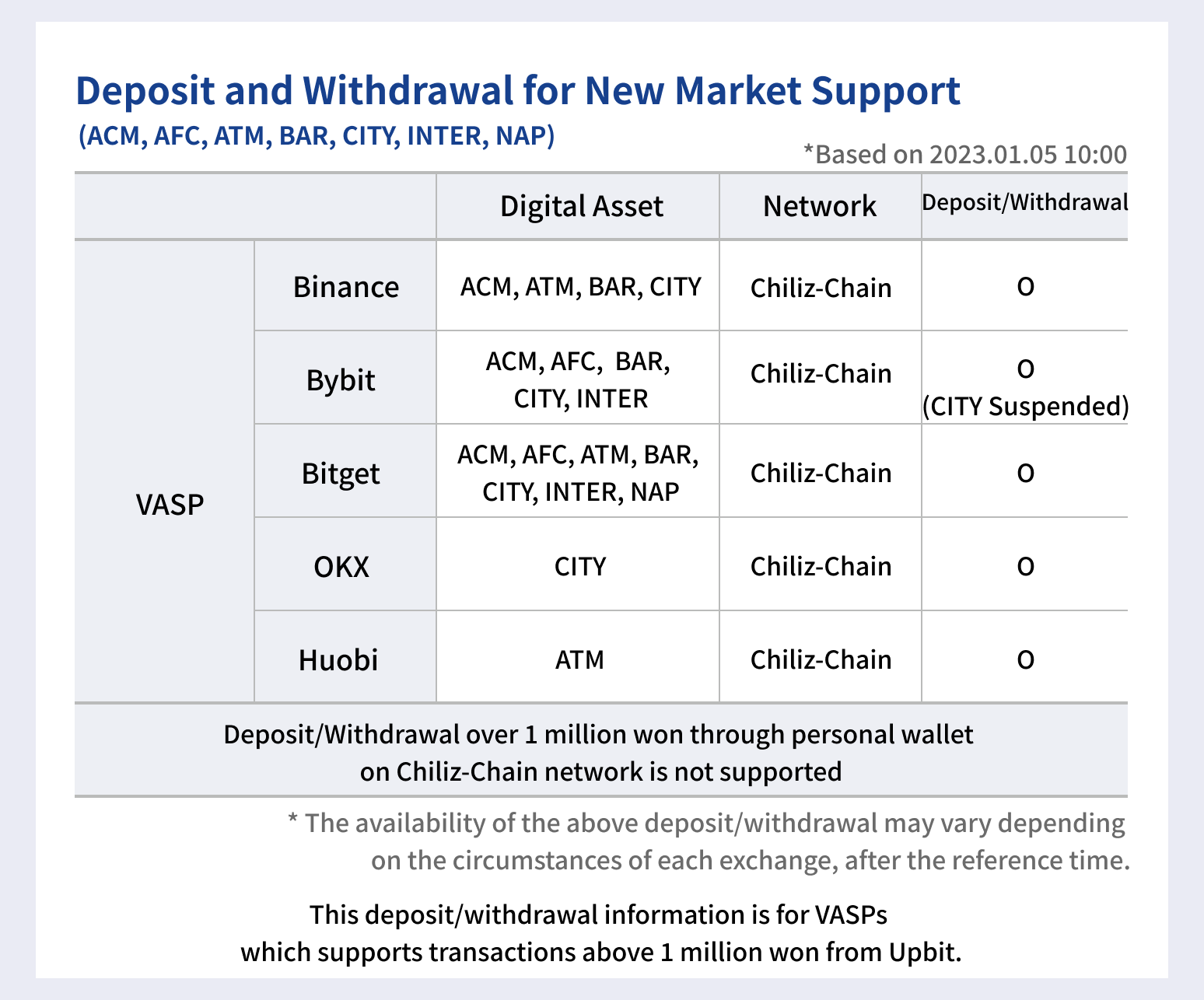 업비트 | 가장 신뢰받는 디지털 자산 거래소