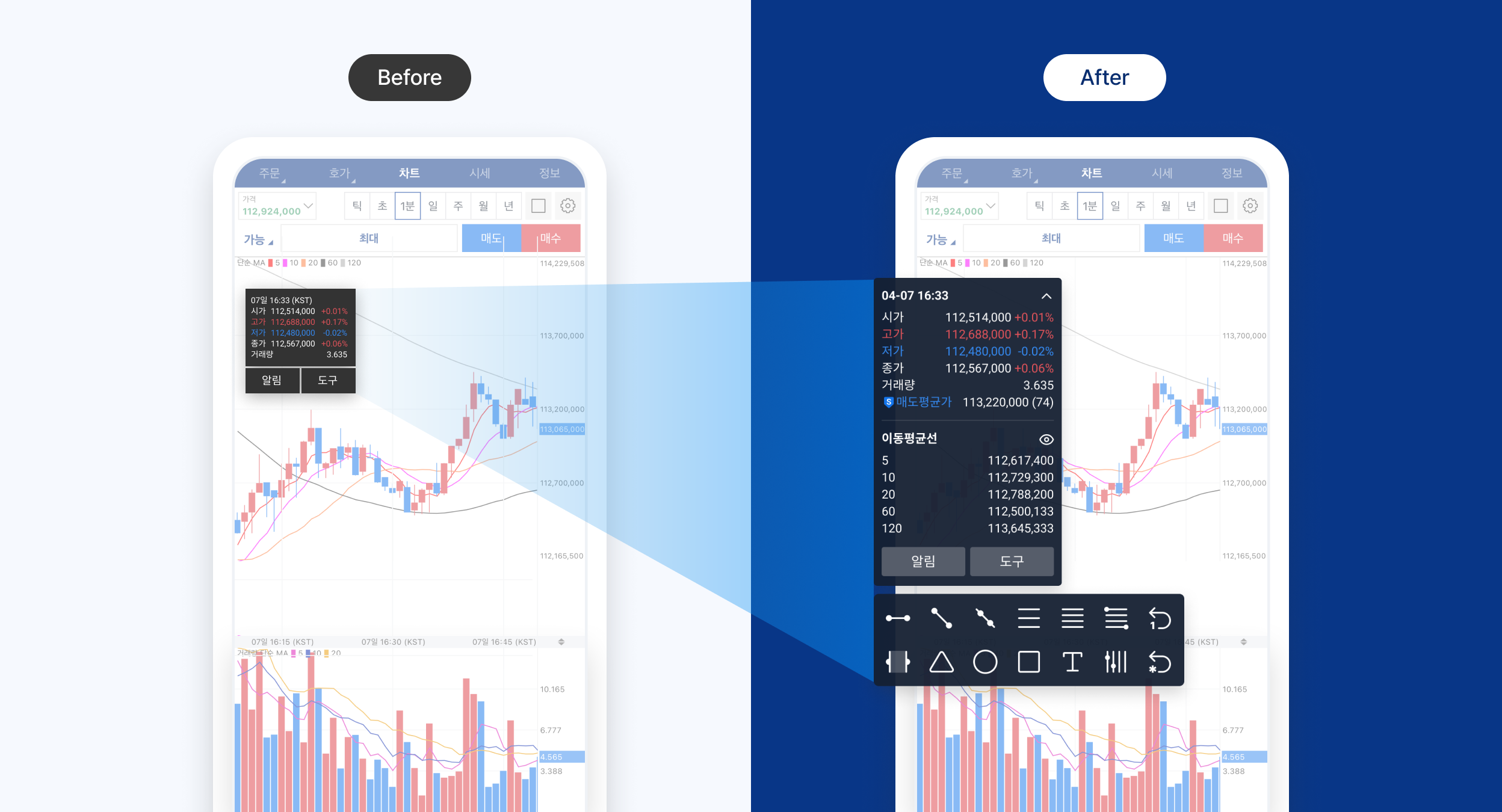 업비트 | 가장 신뢰받는 디지털 자산 거래소