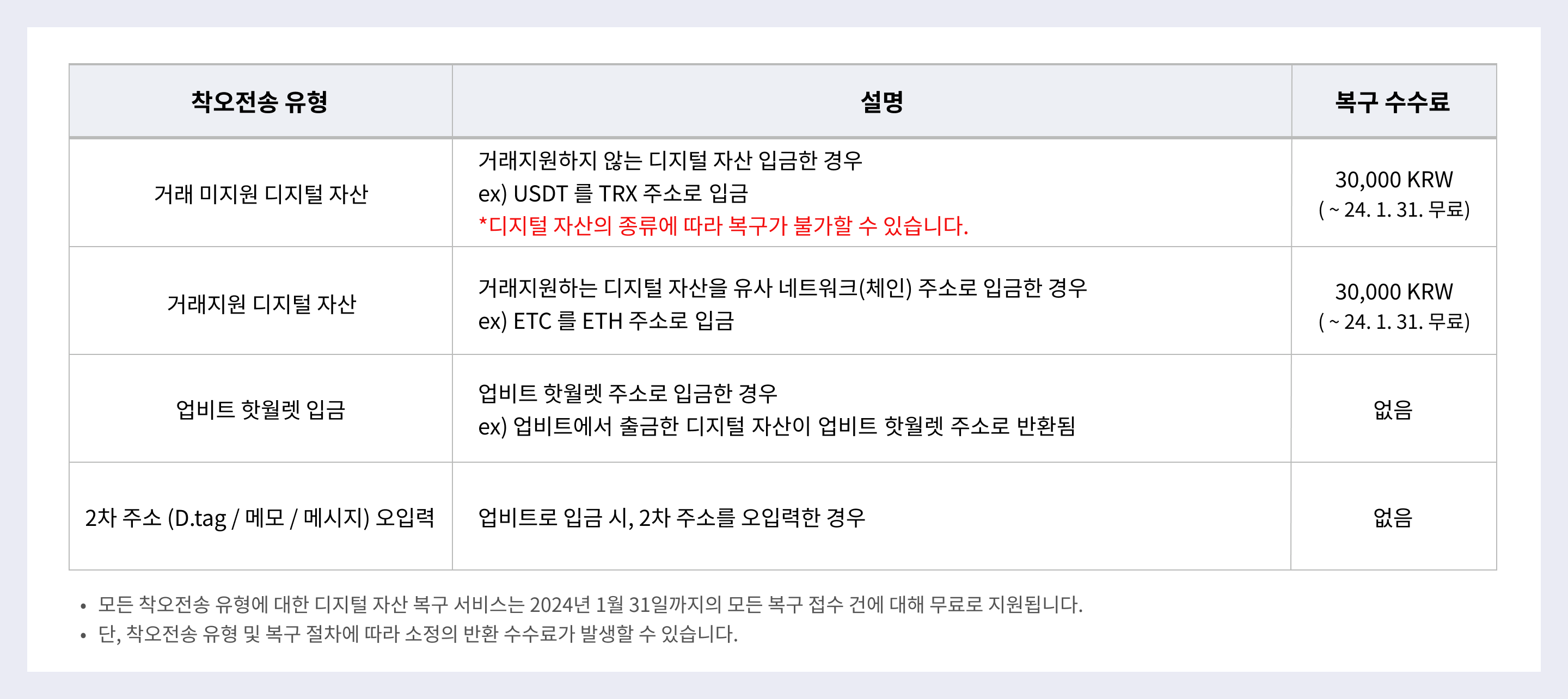 업비트 | 가장 신뢰받는 디지털 자산 거래소