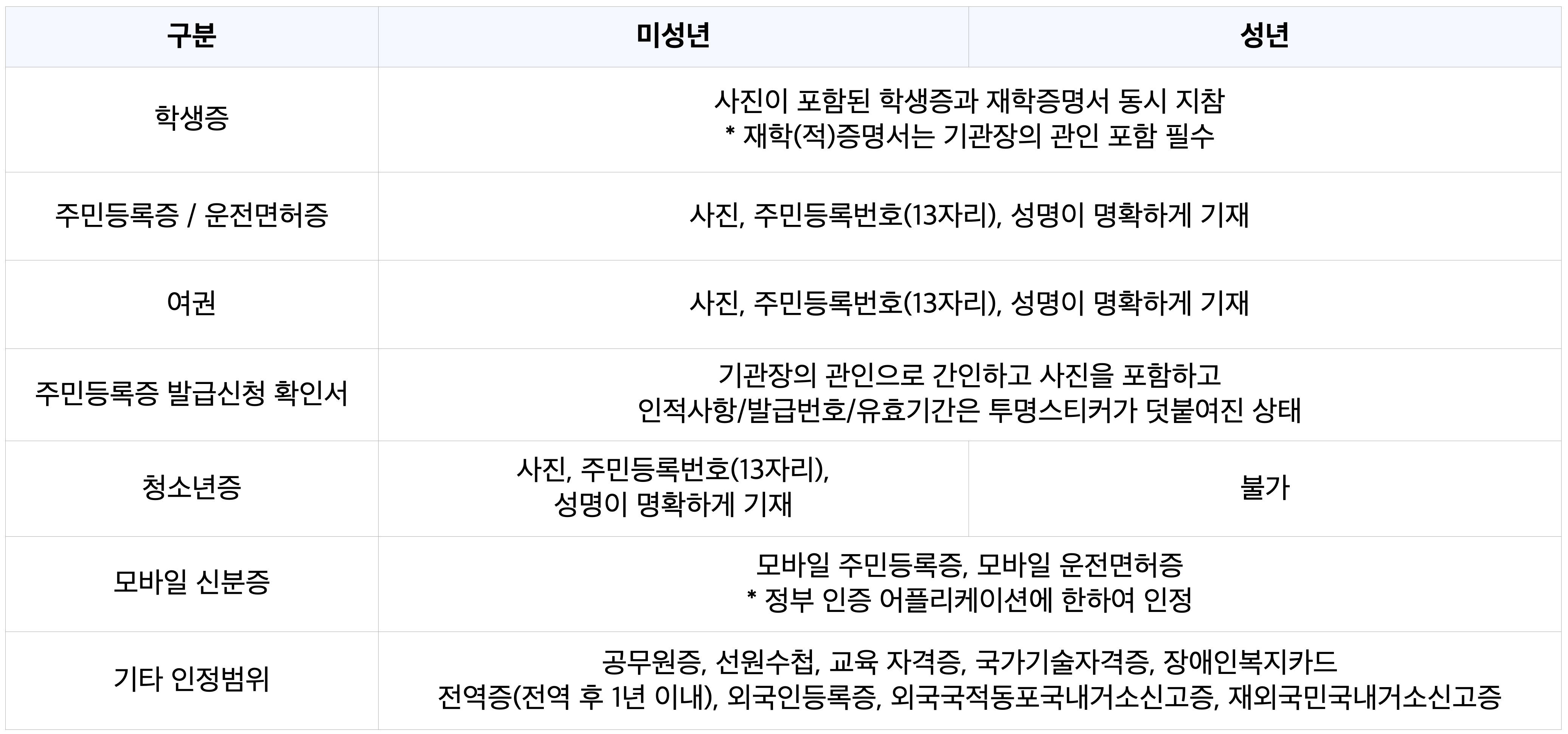업비트 | 가장 신뢰받는 디지털 자산 거래소