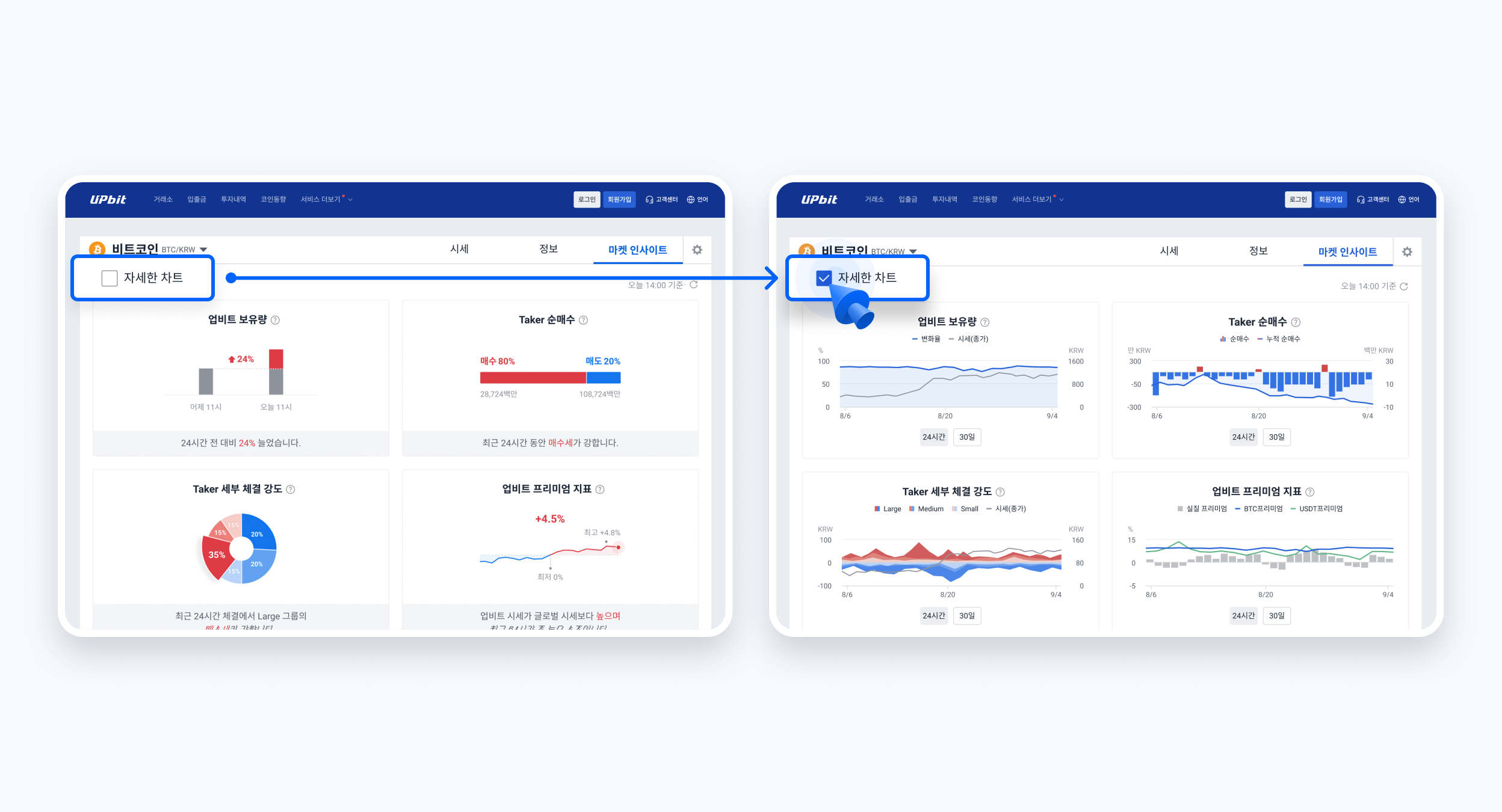 업비트 | 가장 신뢰받는 디지털 자산 거래소