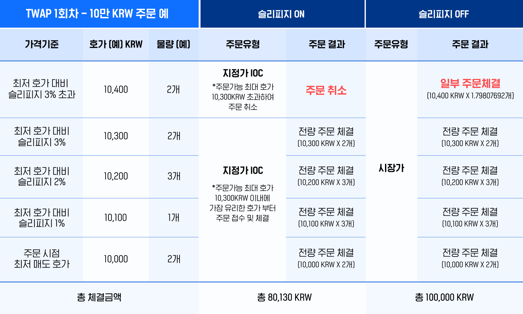 업비트 | 가장 신뢰받는 디지털 자산 거래소