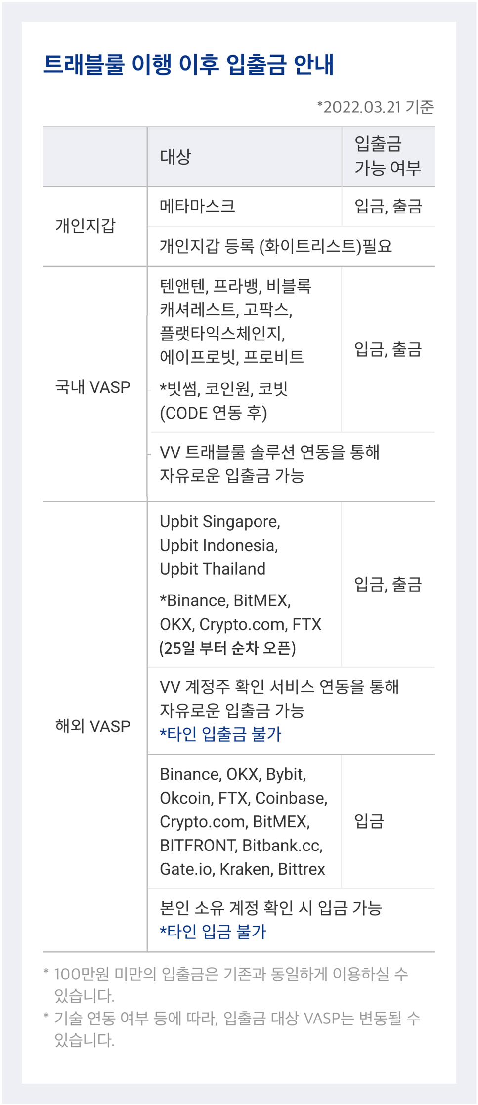 업비트 | 가장 신뢰받는 디지털 자산 거래소