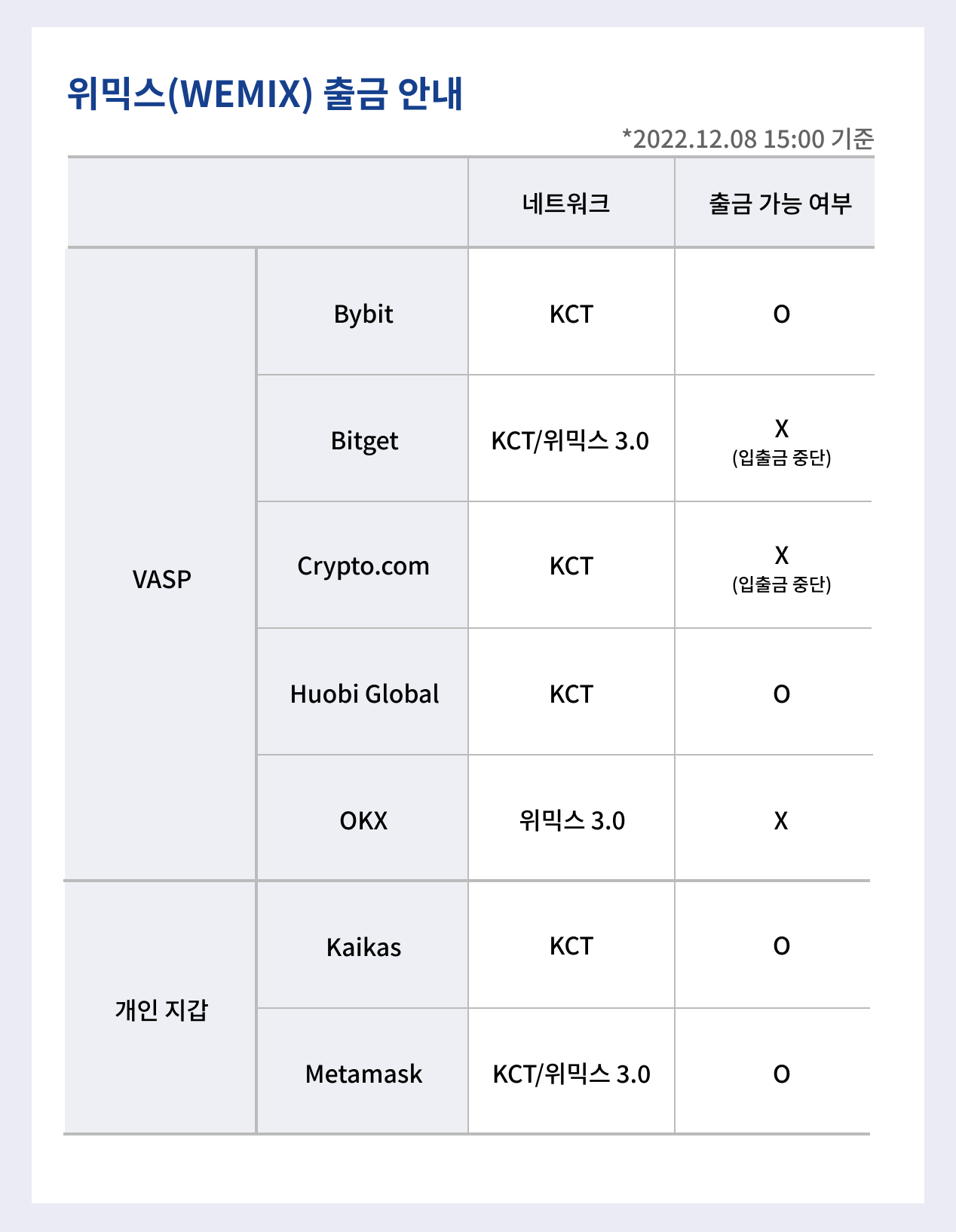 업비트 | 가장 신뢰받는 디지털 자산 거래소