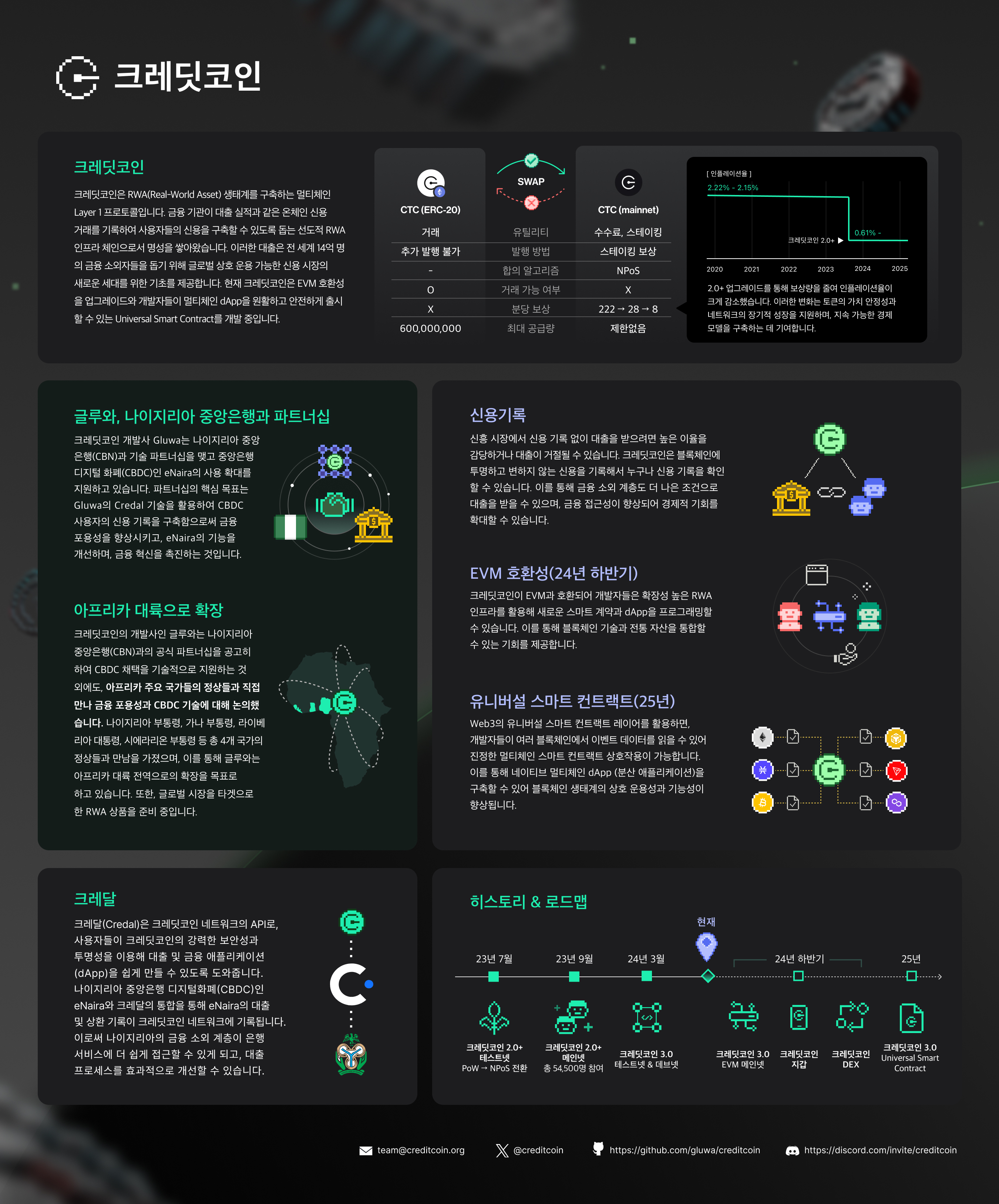 업비트 | 가장 신뢰받는 디지털 자산 거래소